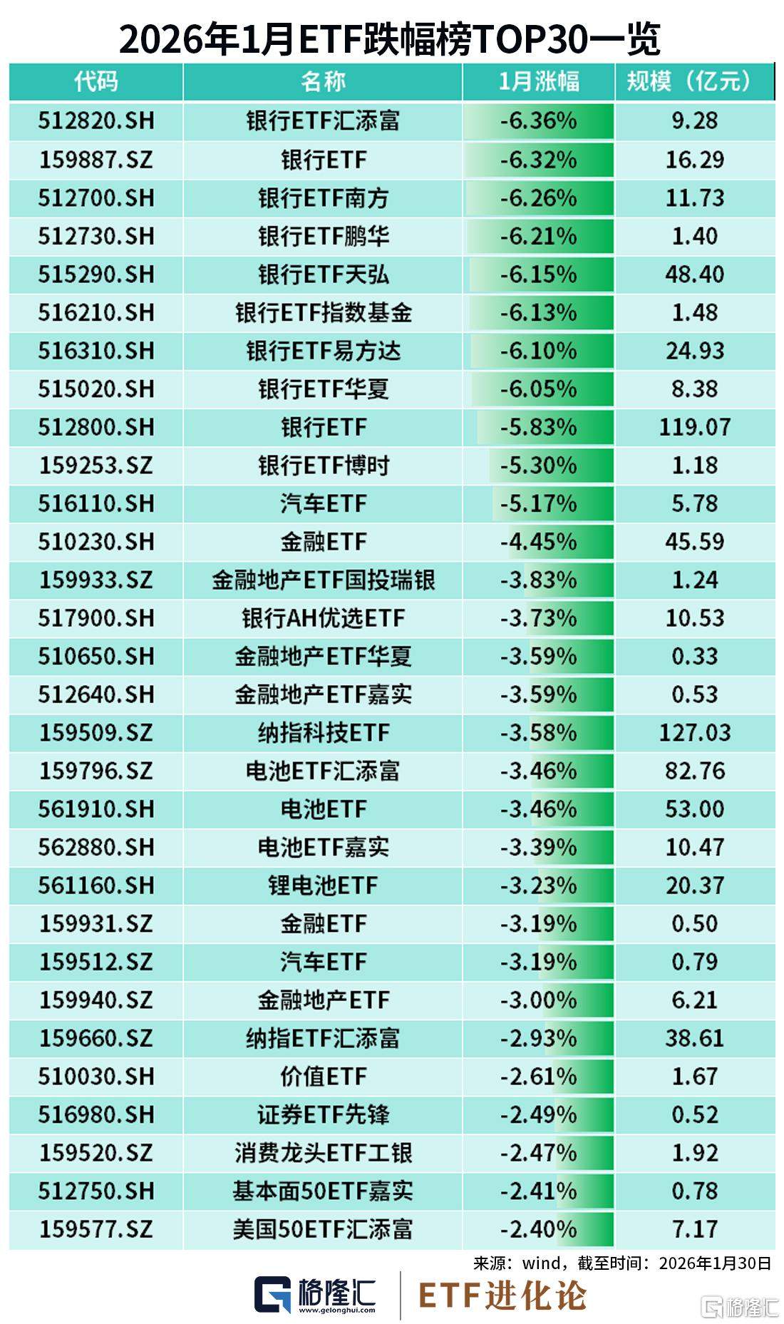 图解1月ETF涨跌幅、资金流  第3张