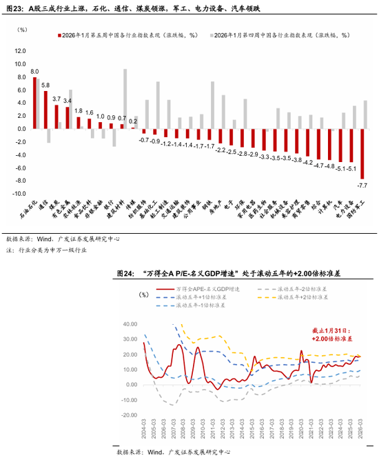 广发宏观：全球叙事切换：杯弓蛇影还是未雨绸缪？  第9张