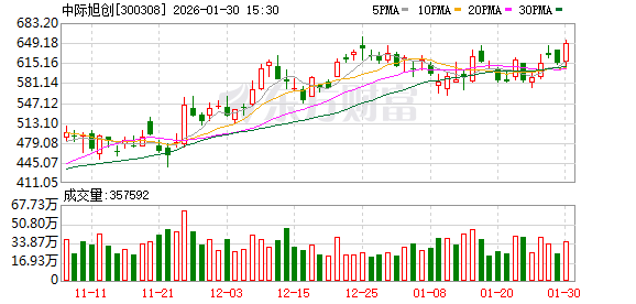中际旭创:在scale-up的光连接场景中,可选方案包括可插拔光模块、NPO和CPO等 第1张 中际旭创:在scale-up的光连接场景中,可选方案包括可插拔光模块、NPO和CPO等 第1张