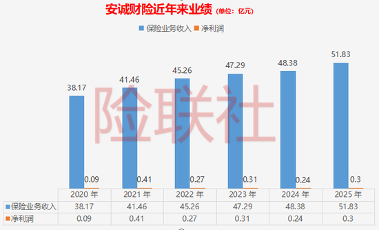 降价35%还没人要？安诚财险股权第五次上拍  第3张