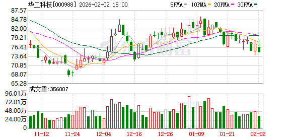 华工科技：公司在光模块领域的研发和生产情况持续优化升级  第1张