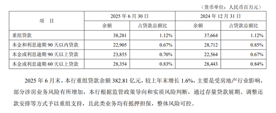 平安银行仍在“转型”  第10张