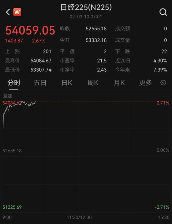 金、银反弹!全球资产大爆发 第4张 金、银反弹!全球资产大爆发 第4张