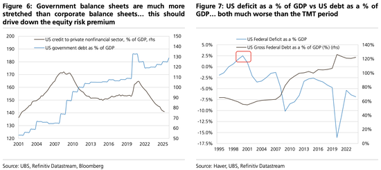 美股“先疯涨后崩盘”?美债破5%、科技输给医药…2026这“十大意外”恐颠覆市场 第4张 美股“先疯涨后崩盘”?美债破5%、科技输给医药…2026这“十大意外”恐颠覆市场 第4张