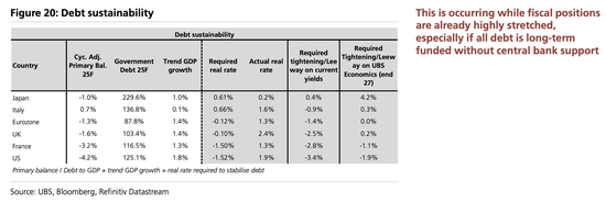美股“先疯涨后崩盘”?美债破5%、科技输给医药…2026这“十大意外”恐颠覆市场 第6张 美股“先疯涨后崩盘”?美债破5%、科技输给医药…2026这“十大意外”恐颠覆市场 第6张