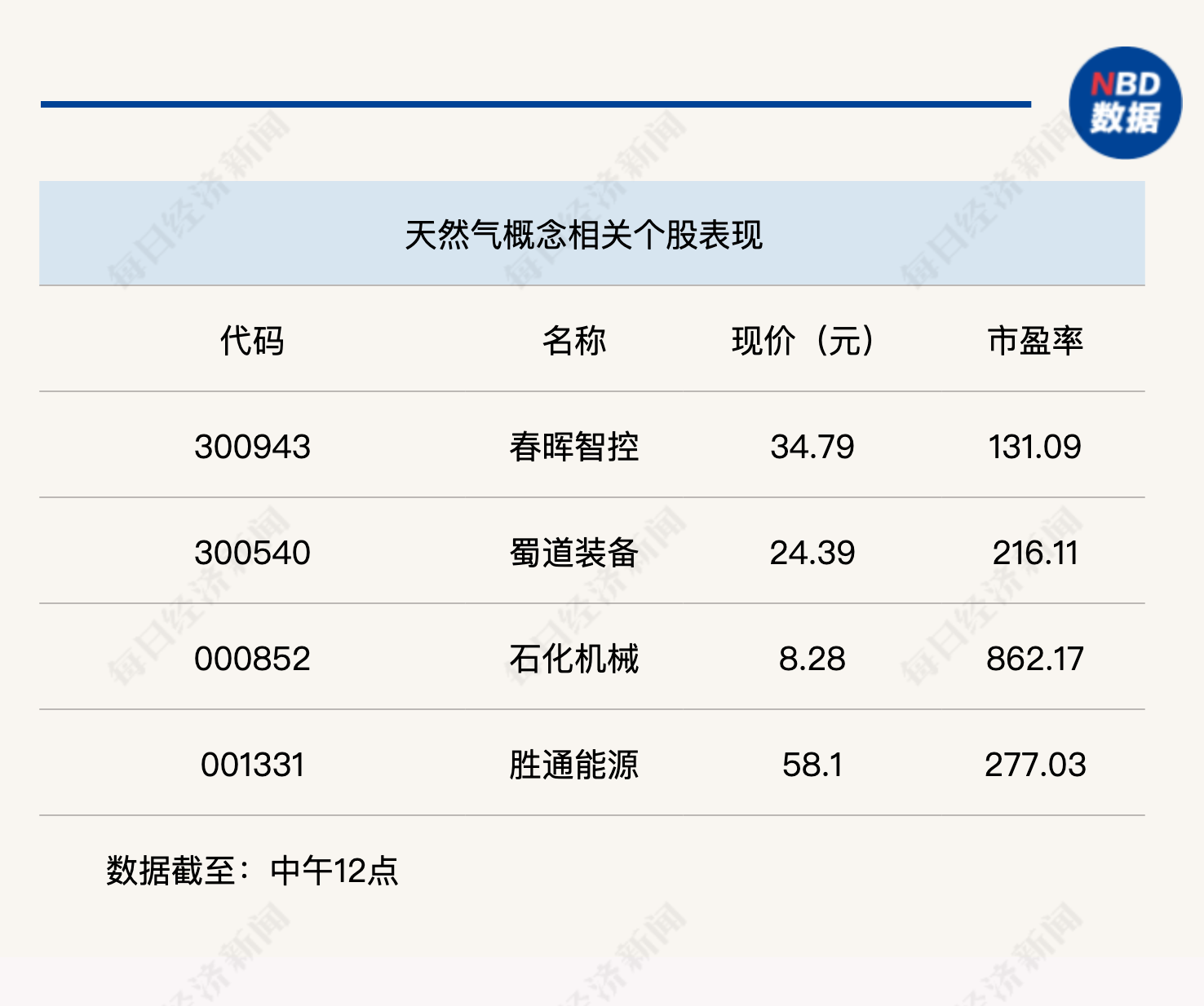 科技股全线回调，沪指半日近乎收平  第4张