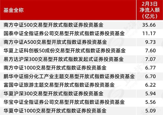股票型ETF，重现资金净流入  第1张