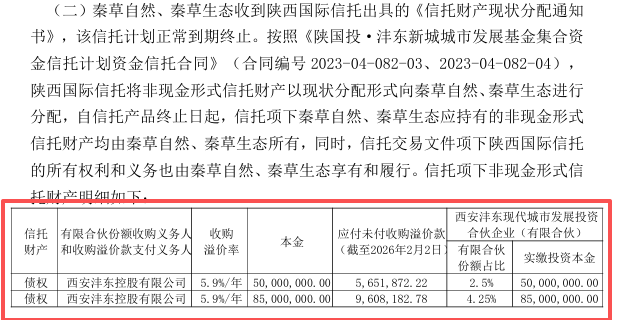 A股上市公司蒙草生态买信托,买成合伙人? 第2张 A股上市公司蒙草生态买信托,买成合伙人? 第2张