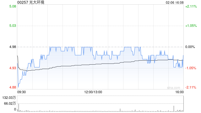 光大环境完成发行20亿元中期票据 第1张 光大环境完成发行20亿元中期票据 第1张