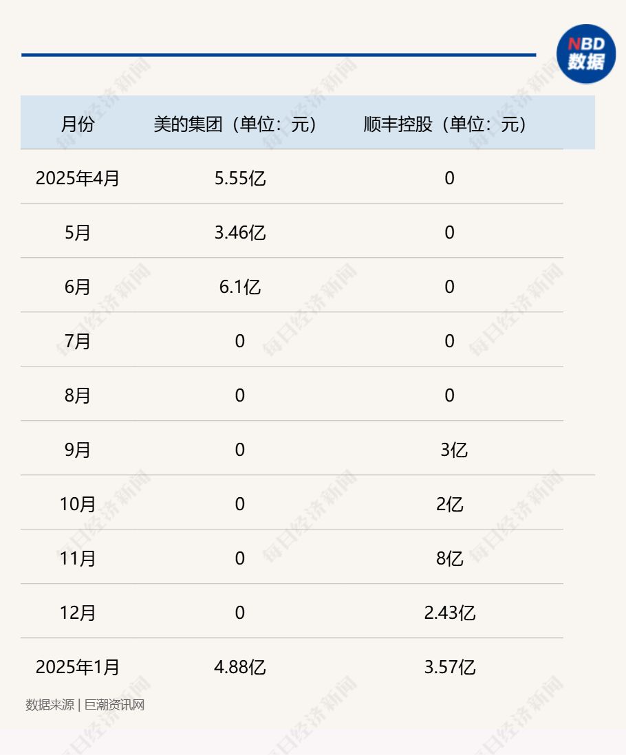 A股回购月报：1月发布回购预案公司数量和额度双降，美的集团再度领衔单月回购金额榜！  第2张
