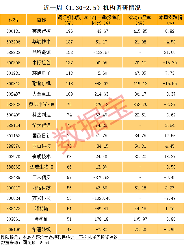 688223异动,事关太空光伏! 第3张 688223异动,事关太空光伏! 第3张