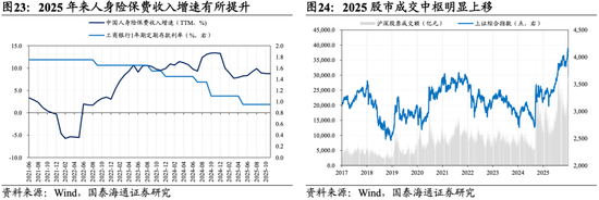 国泰海通:坚定信心,持股过节 第17张 国泰海通:坚定信心,持股过节 第17张