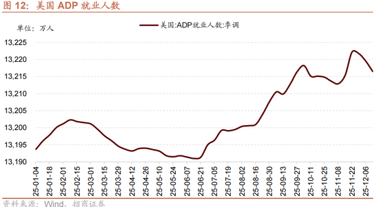 招商策略：一旦沃什交易冲击结束，恒科有望迎来补涨行情  第8张