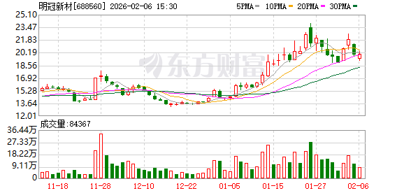 明冠新材终止投建肥东县太阳能背板及功能性膜生产基地项目 第1张 明冠新材终止投建肥东县太阳能背板及功能性膜生产基地项目 第1张