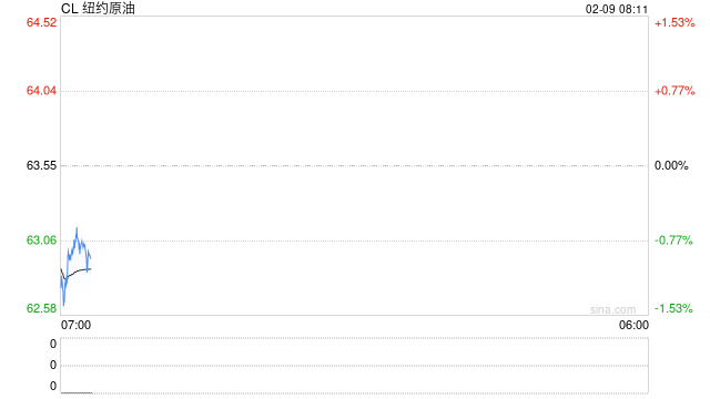 原油周报:地缘风波再起,油价宽幅震荡 第2张 原油周报:地缘风波再起,油价宽幅震荡 第2张