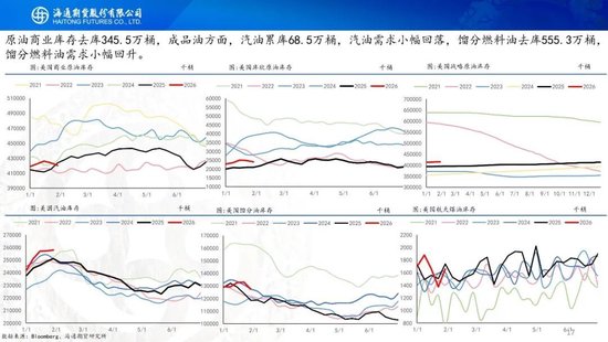 原油周报:地缘风波再起,油价宽幅震荡 第19张 原油周报:地缘风波再起,油价宽幅震荡 第19张