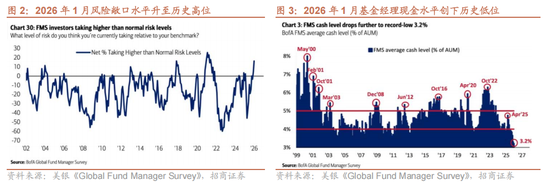招商证券:当前时点坚定看好恒生科技的六大理由 第2张 招商证券:当前时点坚定看好恒生科技的六大理由 第2张