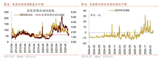 招商证券:当前时点坚定看好恒生科技的六大理由 第4张 招商证券:当前时点坚定看好恒生科技的六大理由 第4张