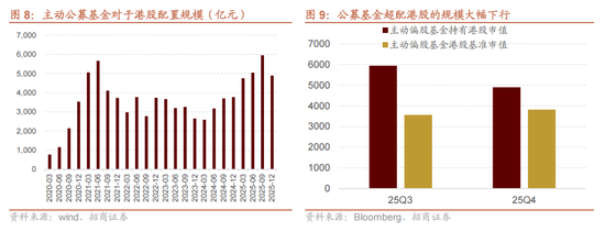 招商证券:当前时点坚定看好恒生科技的六大理由 第6张 招商证券:当前时点坚定看好恒生科技的六大理由 第6张