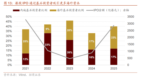 招商证券:当前时点坚定看好恒生科技的六大理由 第9张 招商证券:当前时点坚定看好恒生科技的六大理由 第9张