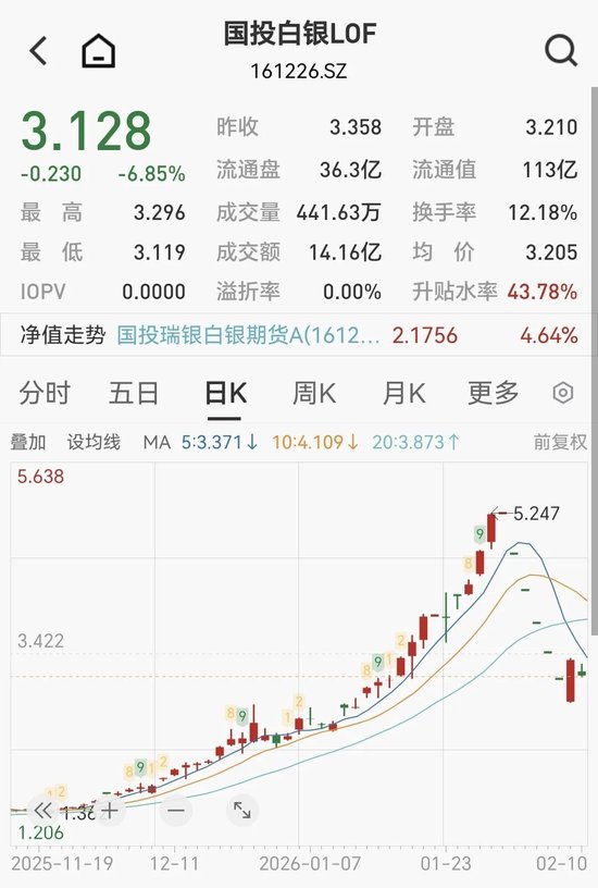 传媒股掀涨停潮,年内最牛新股盘中狂飙750%,白银基金复牌大跌4% 第3张 传媒股掀涨停潮,年内最牛新股盘中狂飙750%,白银基金复牌大跌4% 第3张
