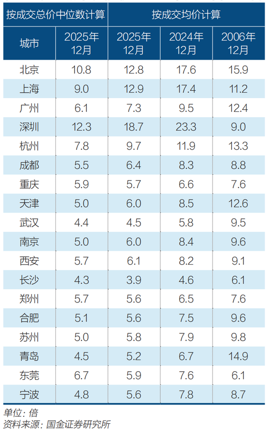 全国房价止跌信号初现 第6张 全国房价止跌信号初现 第6张
