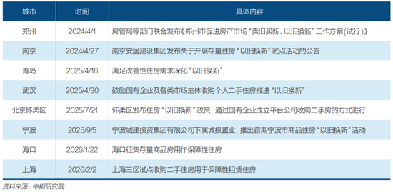 全国房价止跌信号初现 第9张 全国房价止跌信号初现 第9张