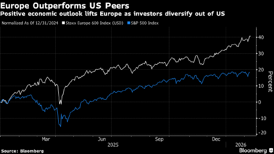 欧洲股市企稳 开云集团飙升、BP股价下跌 第1张 欧洲股市企稳 开云集团飙升、BP股价下跌 第1张