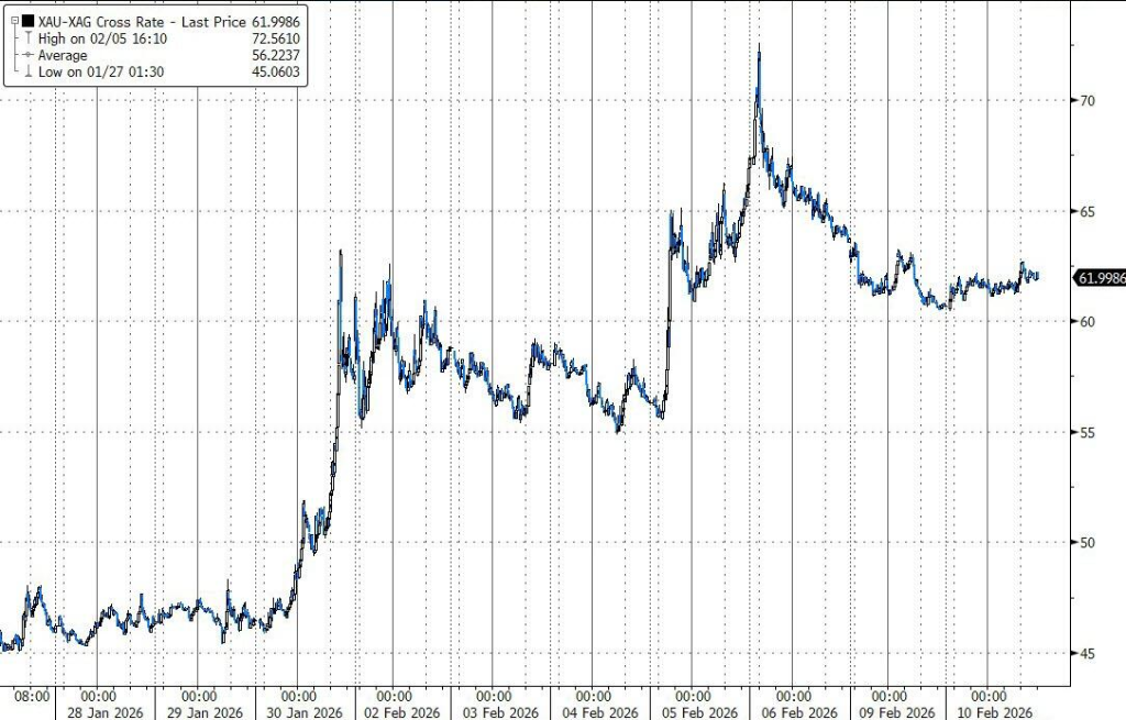 国际银价趋稳之际,中国白银现货仍趋紧:上期所近月合约创纪录升水 第3张 国际银价趋稳之际,中国白银现货仍趋紧:上期所近月合约创纪录升水 第3张