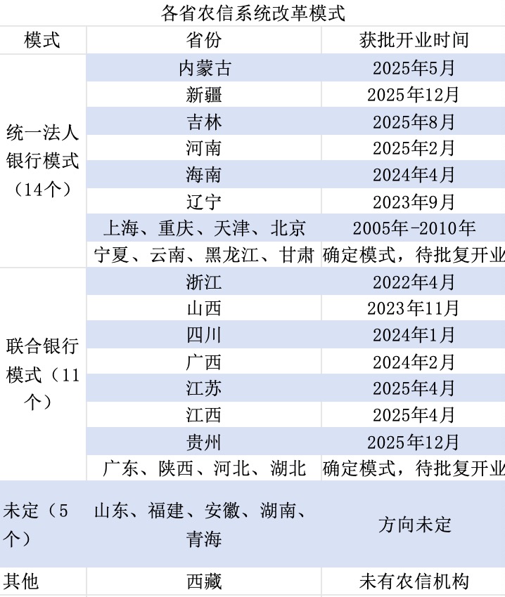 消失的县域法人银行 第1张 消失的县域法人银行 第1张