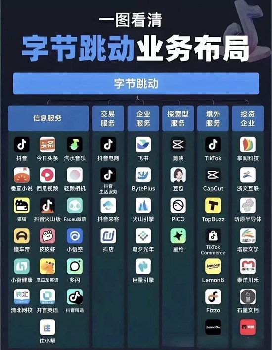 不上市的字节,正在改写中国互联网的战争规则 第2张 不上市的字节,正在改写中国互联网的战争规则 第2张
