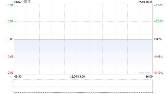 陆控日常业务过程中认购金融机构提供的若干理财产品 第1张 陆控日常业务过程中认购金融机构提供的若干理财产品 第1张