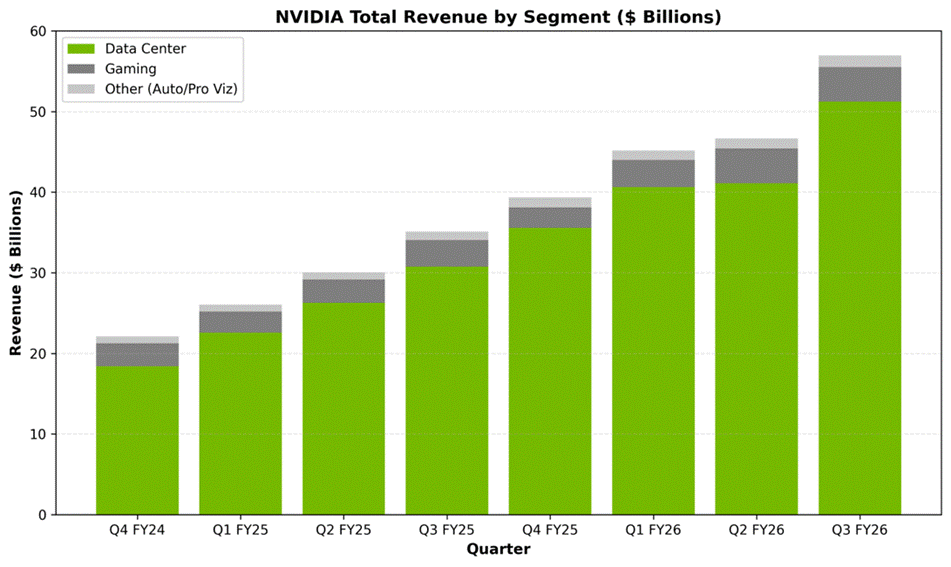 存储芯片,走向失控 第1张 存储芯片,走向失控 第1张