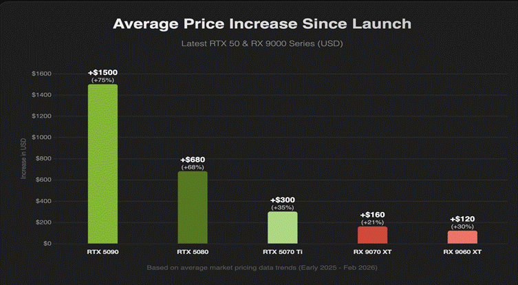 存储芯片,走向失控 第3张 存储芯片,走向失控 第3张