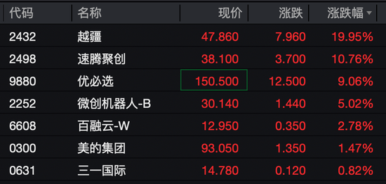 刚刚,港股大跌!机器人概念股,逆市暴涨 第2张 刚刚,港股大跌!机器人概念股,逆市暴涨 第2张