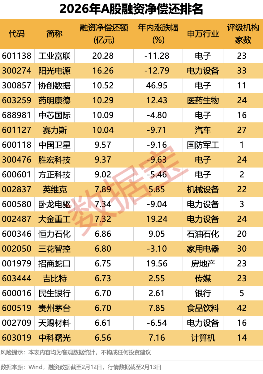AI股爆发，智谱大涨42.72%！融资最新动向出炉，大幅加仓这些股  第4张