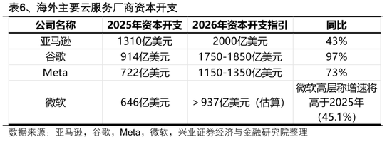 【兴证策略张启尧团队】2026年出海链有哪些投资机会? 第18张 【兴证策略张启尧团队】2026年出海链有哪些投资机会? 第18张