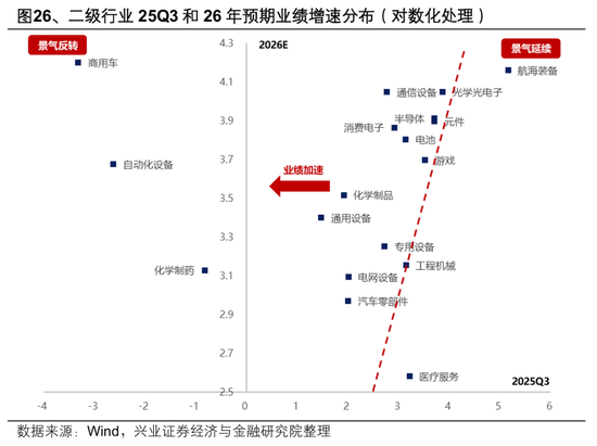 【兴证策略张启尧团队】2026年出海链有哪些投资机会? 第26张 【兴证策略张启尧团队】2026年出海链有哪些投资机会? 第26张