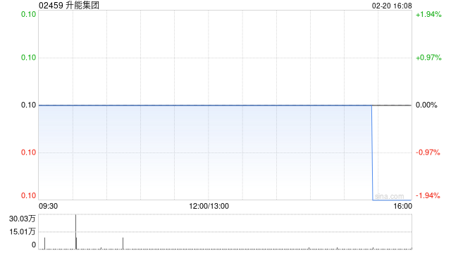 升能集团完成配售合共2.28亿股配售股份  第1张