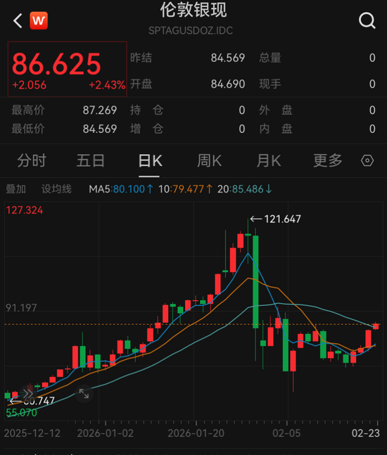 黄金、白银，直线拉升  第2张