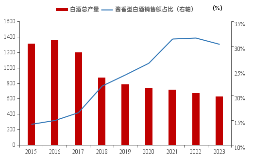 李迅雷：透过交易数据看清表象背后的真实经济  第6张