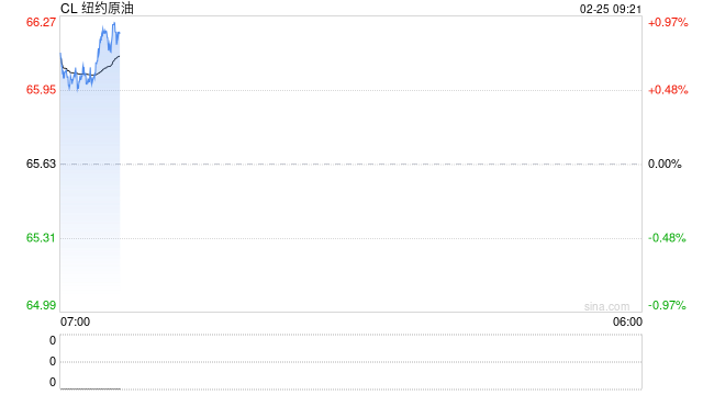 光大期货：2月25日能源化工日报  第2张