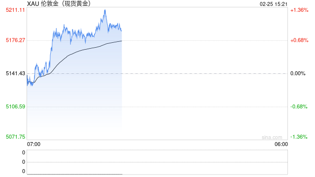 法兴银行:重估黄金救不了美国,只能“美化报表” 第2张 法兴银行:重估黄金救不了美国,只能“美化报表” 第2张