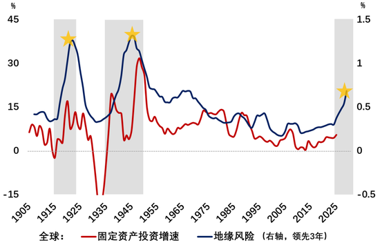 伍戈：谁开启周期？  第1张
