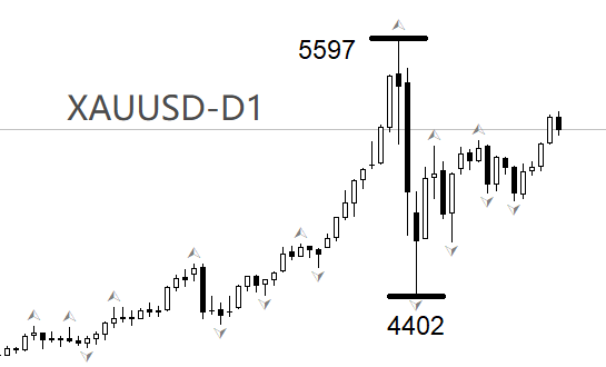 ATFX:黄金连涨两日 洗盘结束了 第1张 ATFX:黄金连涨两日 洗盘结束了 第1张