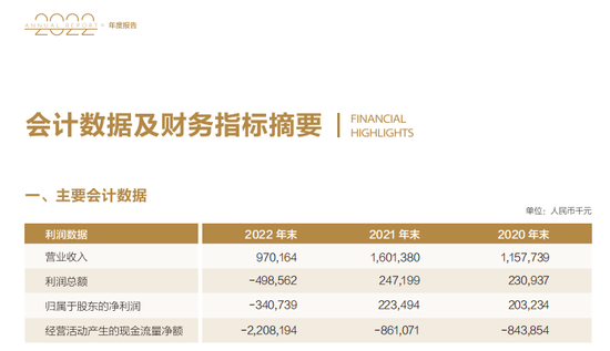 吴克照接棒华瑞银行面临考验：个人贷款占比超8成，千亿零售棋局能否破局？  第7张