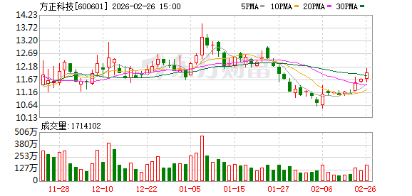 方正科技:方正信息产业拟减持不超3%公司股份 第1张 方正科技:方正信息产业拟减持不超3%公司股份 第1张