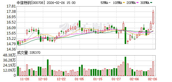 中信特钢:“两高一特”产品已应用于国产大飞机发动机系统、传动系统、结构部件等 第1张 中信特钢:“两高一特”产品已应用于国产大飞机发动机系统、传动系统、结构部件等 第1张