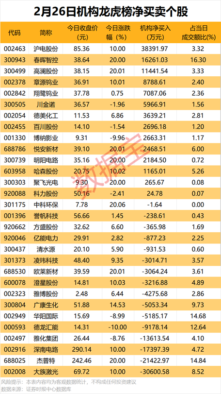 晚间,这些公司披露业绩大增! 第2张 晚间,这些公司披露业绩大增! 第2张