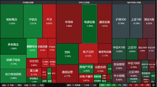 3月关键窗口期将至!震荡市布局要诀来了→ 第4张 3月关键窗口期将至!震荡市布局要诀来了→ 第4张